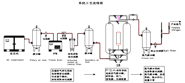 PSA制氮機主機圖.png