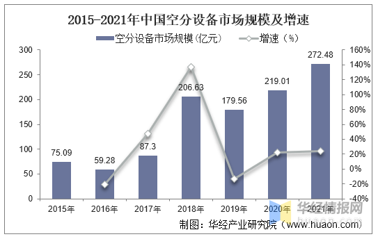 [蘇州希特高純氣體設(shè)備有限公司] 空氣分離設(shè)備行業(yè)發(fā)展現(xiàn)狀，大型化、特大型化成為行業(yè)趨勢(shì)