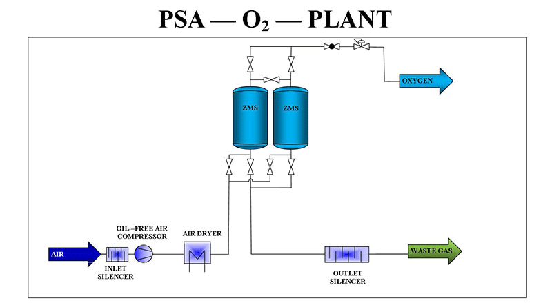 what-is-an-oxygen-generator.png