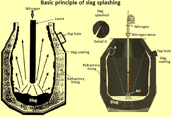 basic-principle-of-slg-splashing.jpg