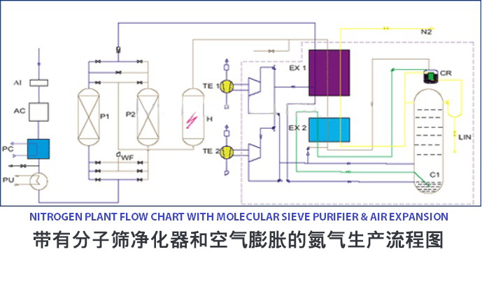 cryogenic-nitrogen-plant-process.png