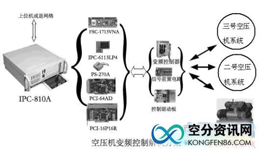 kongfen86 中國(guó)空分資訊網(wǎng)