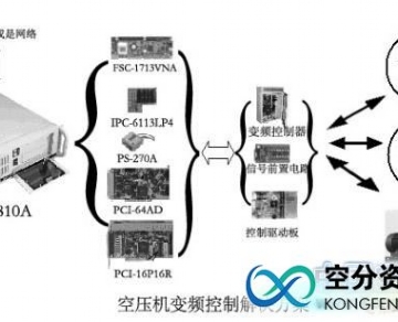 研祥空壓機變頻控制解決方案