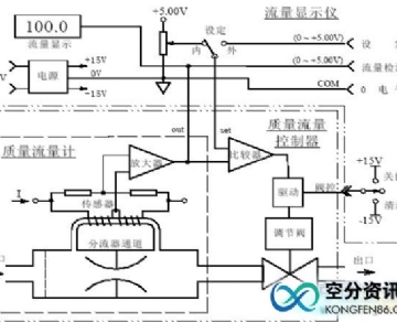 質(zhì)量流量控制器（質(zhì)量流量計）工作原理