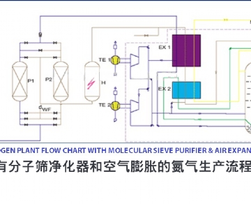 低溫氮?dú)庠O(shè)備如何工作的？